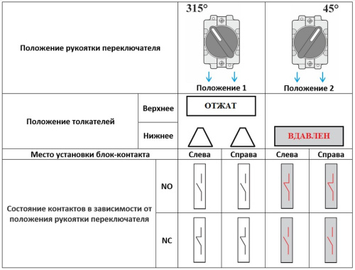 Переключатель XB2-BD21, тип 1-2, 1NO, 3A(240VAC), черная рукоятка, фронт IP40 фото