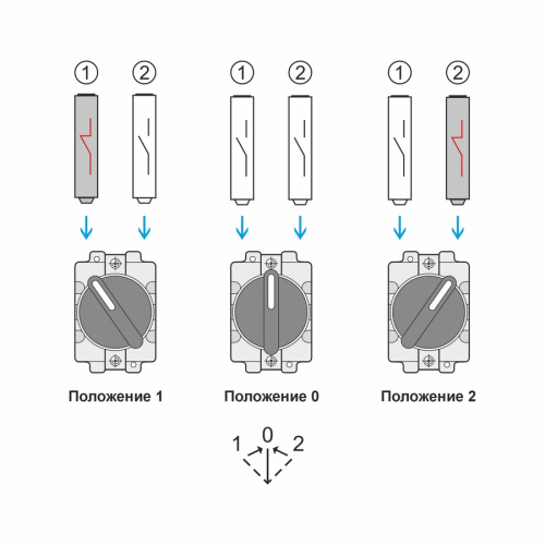 Переключатель XB2-BD53, тип 1→0←2 (3 положения, самовозврат в среднее), 2NO, 3A(240VAC), черная рукоятка, фронт IP40 фото