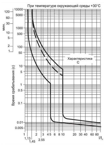 Выключатель автоматический BA47-100, 3P, 80A, хар-ка C, 10kA, 4.5M фото