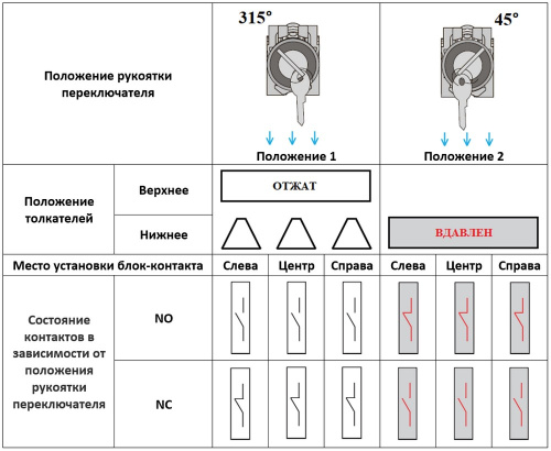 Переключатель с ключом LA37-B5G211P, тип 1-2, 1NO+1NC, 3A(240VAC), черная рукоятка, фронт IP66 фото