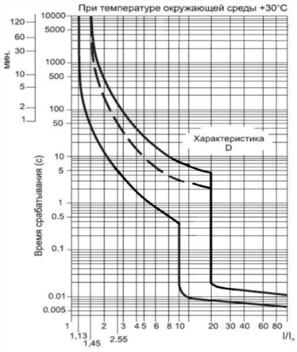 Выключатель автоматический BA47-29, 2P, 40A, хар-ка D, 4.5kA, 2M фото