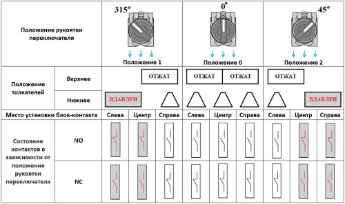 Переключатель LA37-B5D320P, тип 1-0-2, 2NO, 3A(240VAC), черная рукоятка, фронт IP66 фото