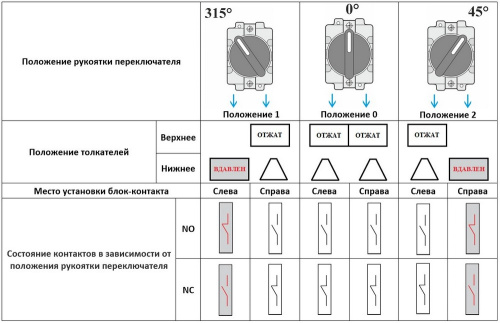 Переключатель XB2-BD33, тип 1-0-2, 2NO, 3A(240VAC), черный, фронт IP40 фото