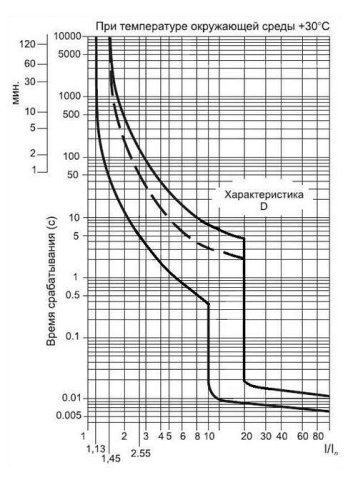 Выключатель автоматический BA47-29, 3P, 16A, хар-ка D, 4.5kA, 3M фото