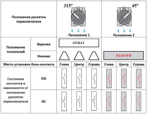 Переключатель LA37-B5D211P, тип 1-2, 1NO+1NC, 3A(240VAC), черная рукоятка, фронт IP66 фото